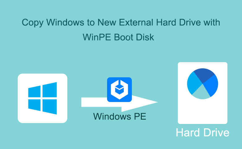 boot computer without hard drive