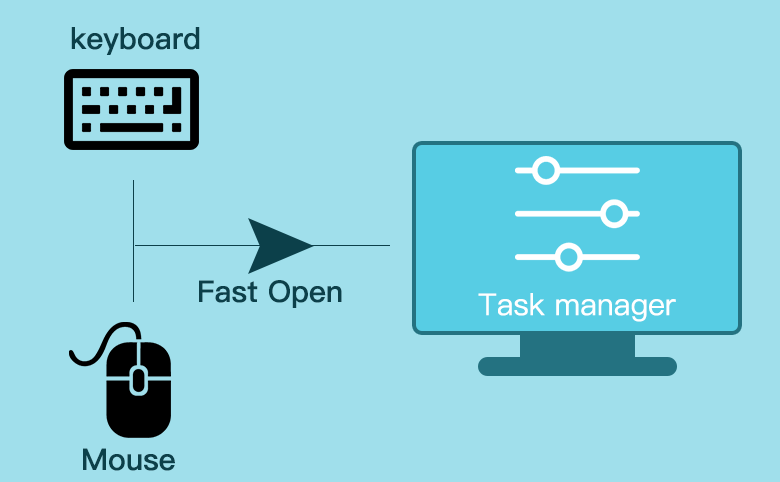 mac key command for task manager