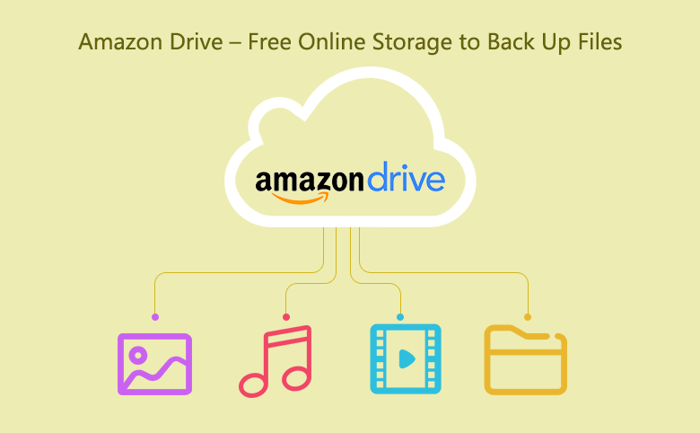 appbox and amazon drive