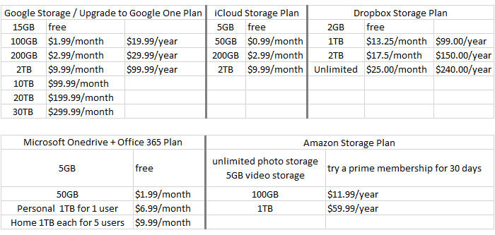 microsoft cloud storage pricing