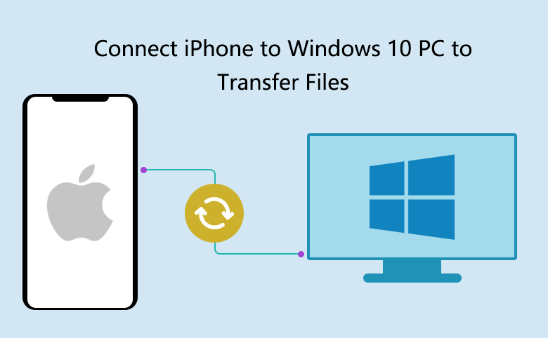 how to connect iphone messages to hp laptop