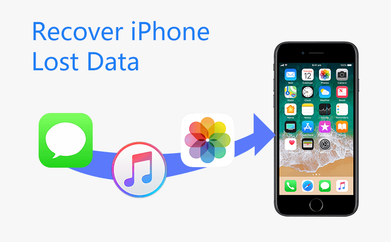 truely iphone recovery software