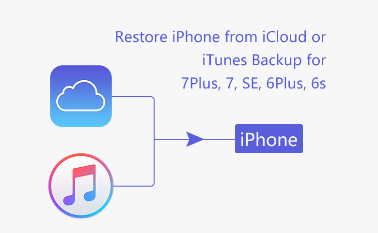 restore iphone