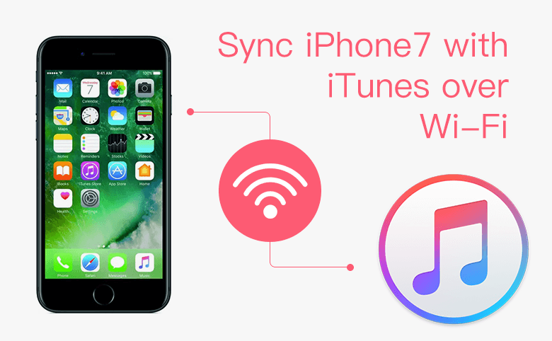 swinsian sync iphone