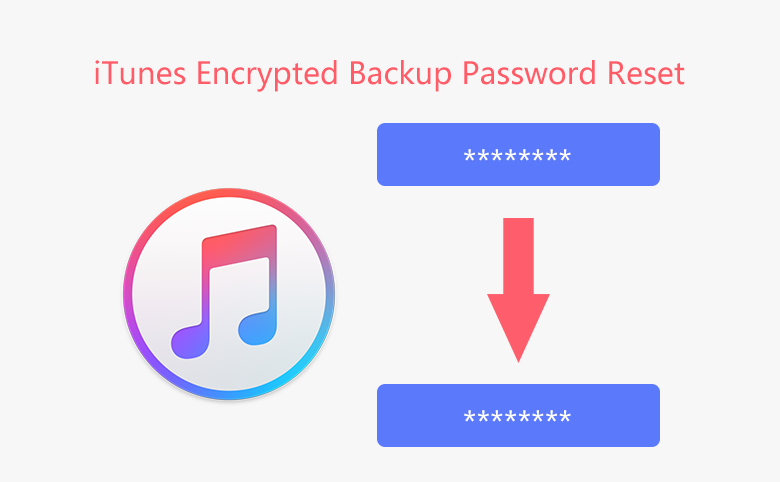 encrypt iphone backup password lost