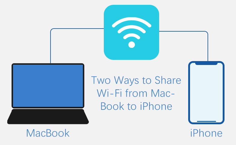 how to share mac internet connection wifi