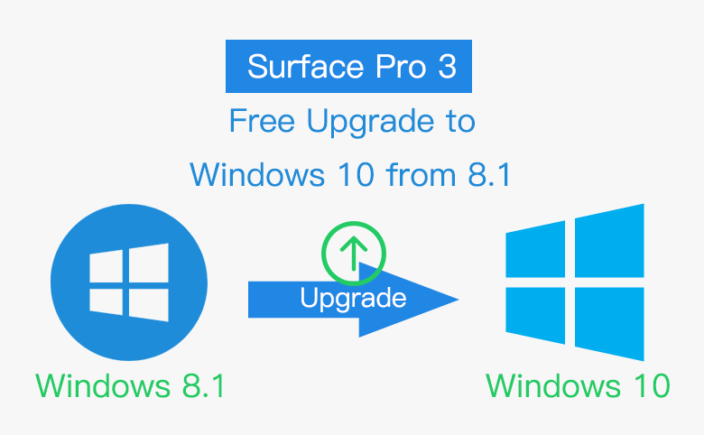 Surface Pro 3 Free Upgrade To Windows 10 From 8 1
